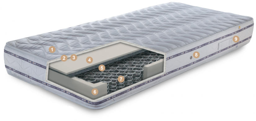 Matrace Elegance Relax